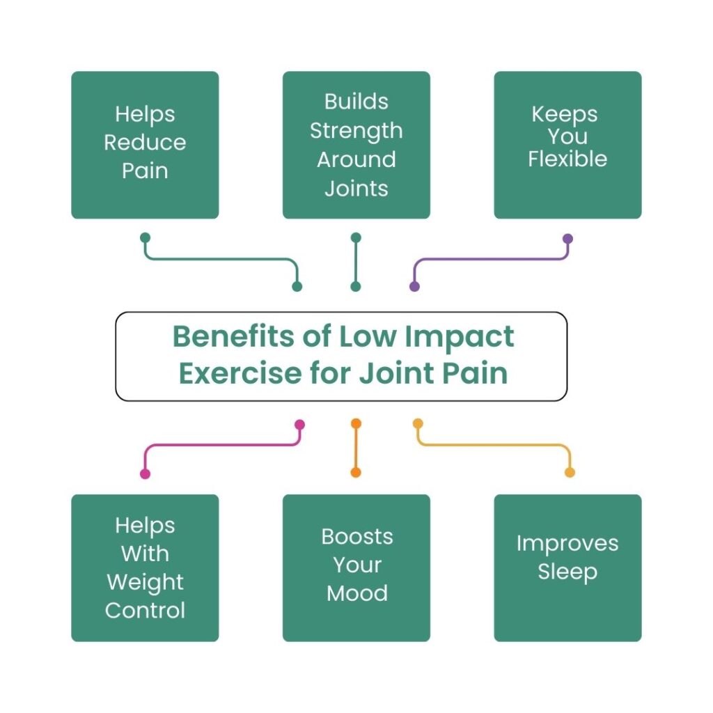 Benefits of Low Impact Exercise for Joint Pain