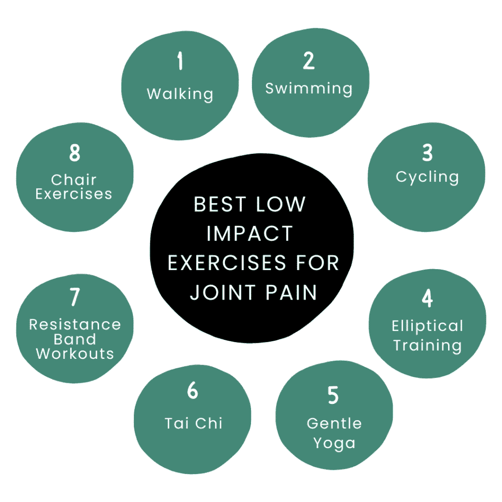 Best Low Impact Exercises for Joint Pain